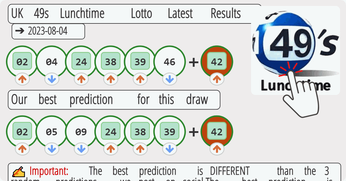 UK 49s Lunchtime results drawn on 2023-08-04