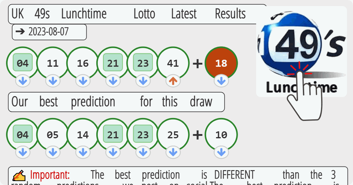 UK 49s Lunchtime results drawn on 2023-08-07