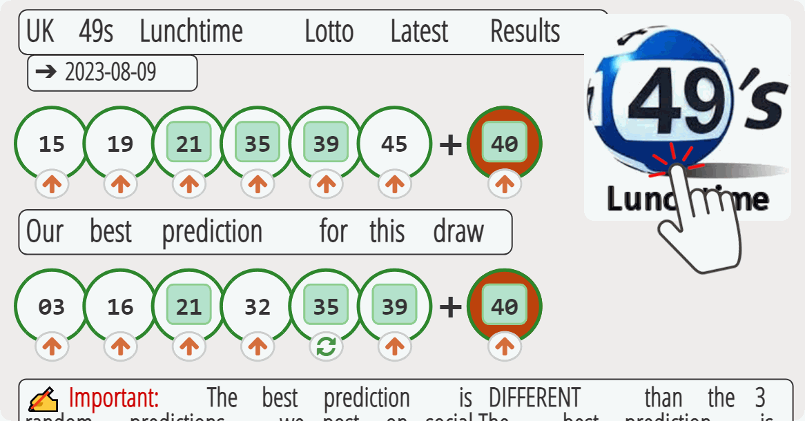 UK 49s Lunchtime results drawn on 2023-08-09