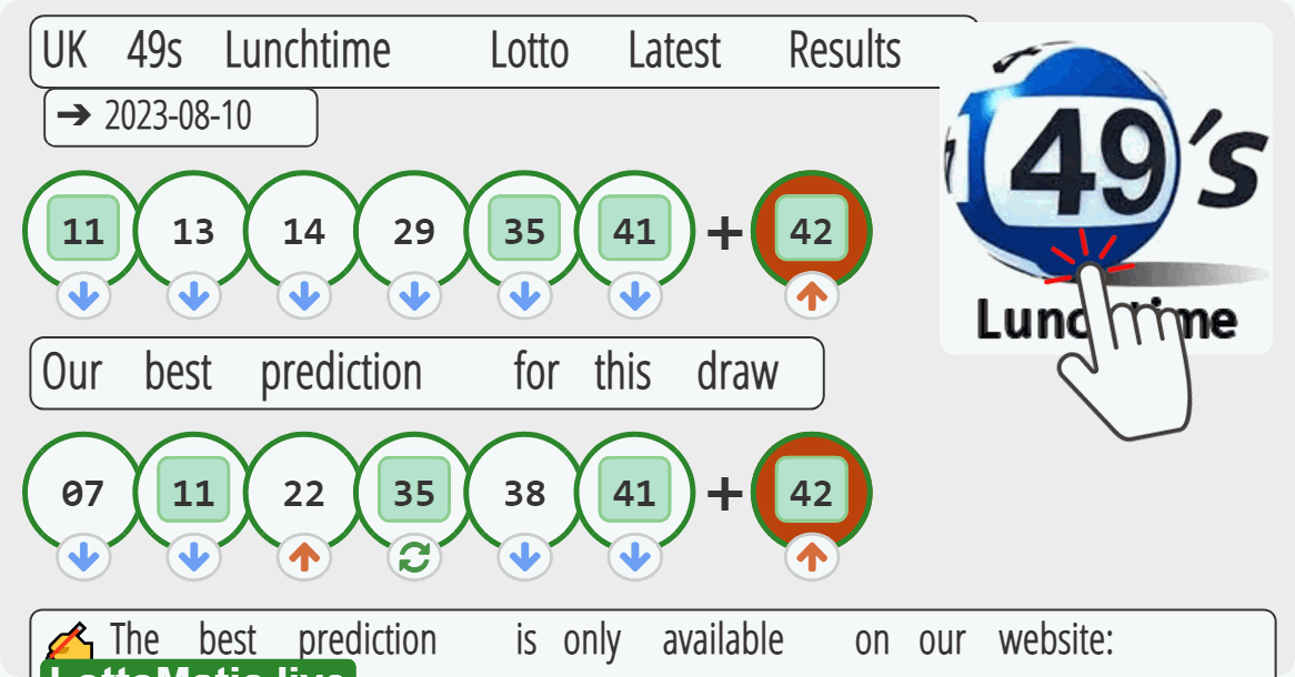 UK 49s Lunchtime results drawn on 2023-08-10