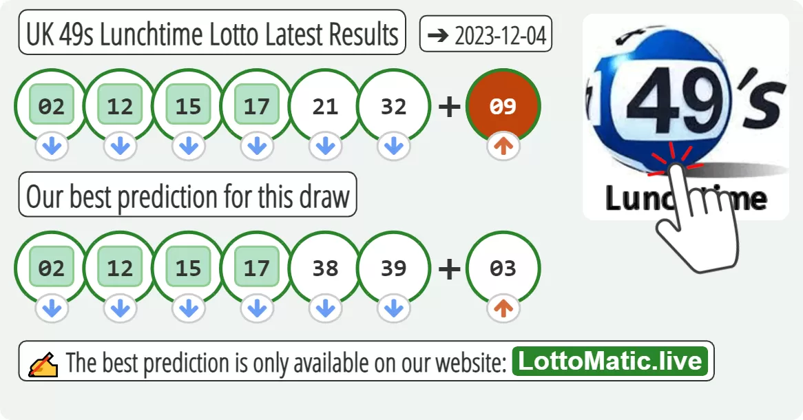 UK 49s Lunchtime results drawn on 2023-12-04