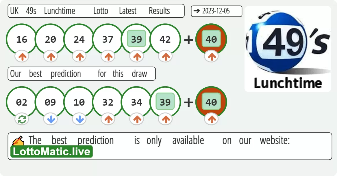 UK 49s Lunchtime results drawn on 2023-12-05