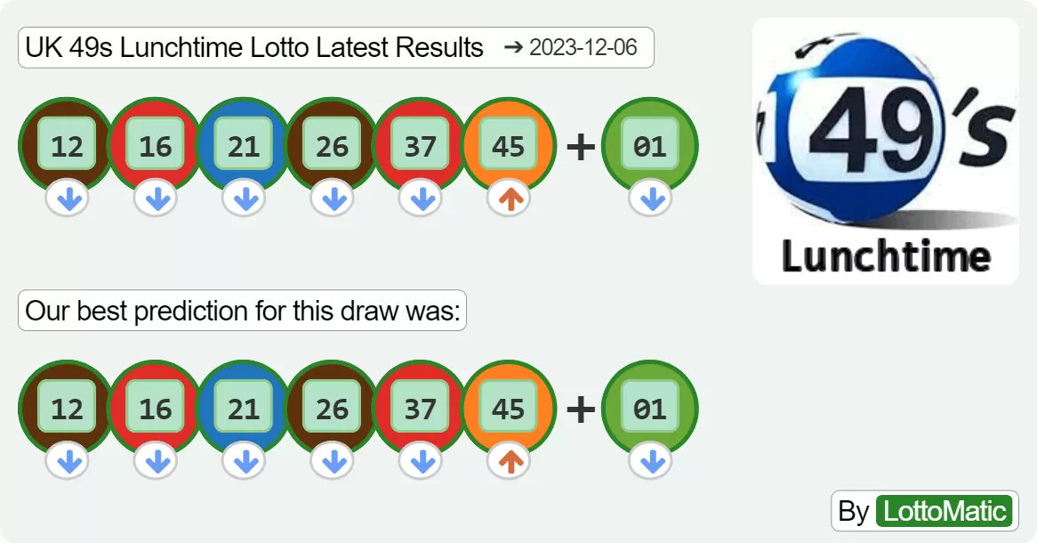 UK 49s Lunchtime results drawn on 2023-12-06