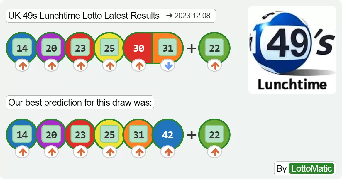 UK 49s Lunchtime results drawn on 2023-12-08