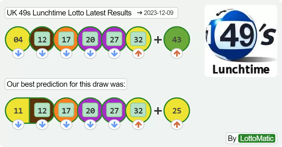 UK 49s Lunchtime results drawn on 2023-12-09