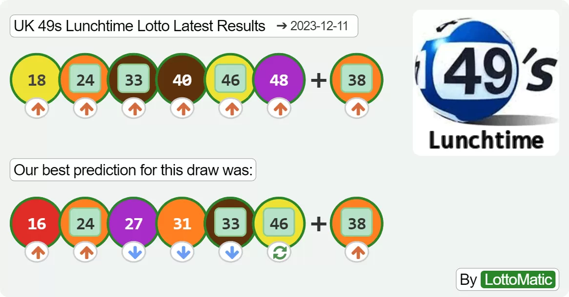 UK 49s Lunchtime results drawn on 2023-12-11