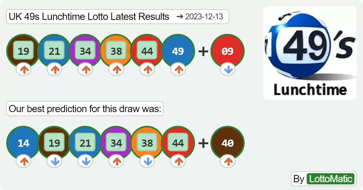 UK 49s Lunchtime results drawn on 2023-12-13