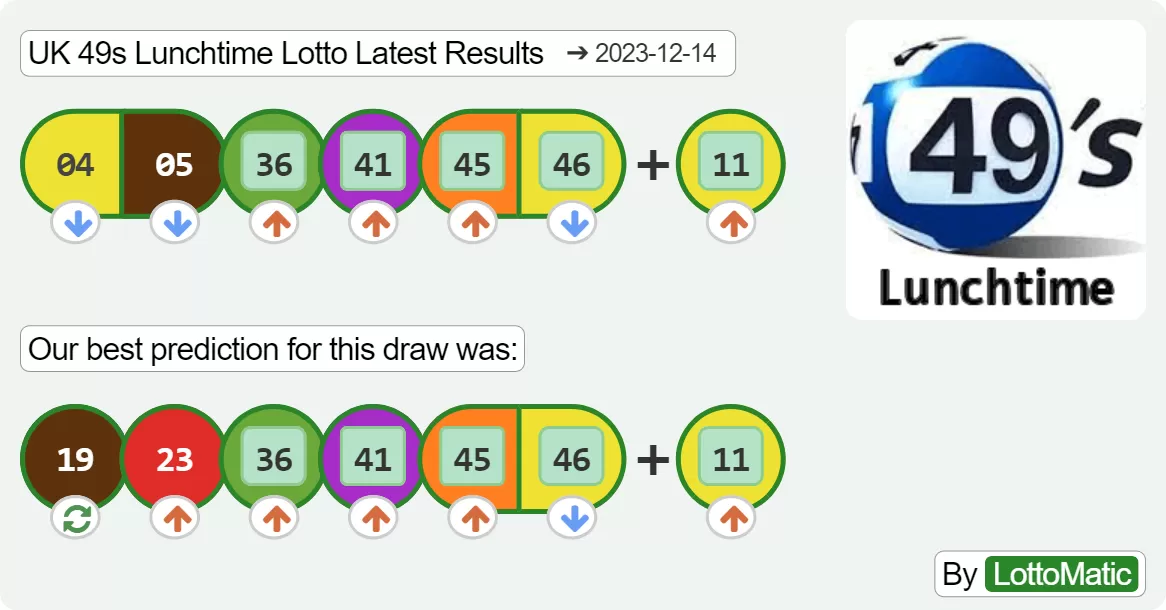 UK 49s Lunchtime results drawn on 2023-12-14