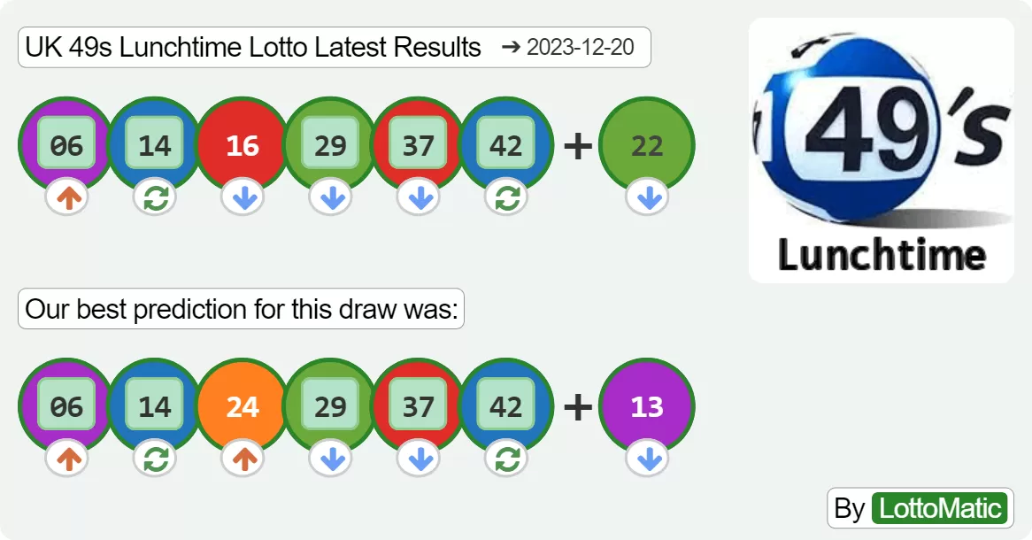 UK 49s Lunchtime results drawn on 2023-12-20