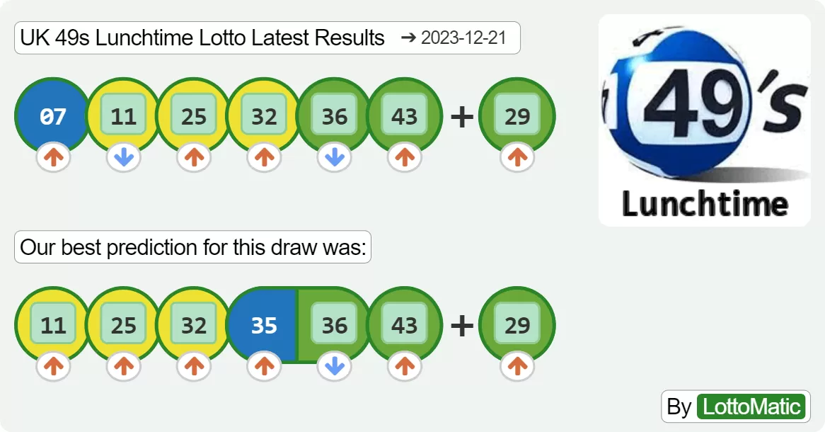 UK 49s Lunchtime results drawn on 2023-12-21