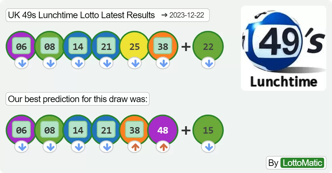 UK 49s Lunchtime results drawn on 2023-12-22