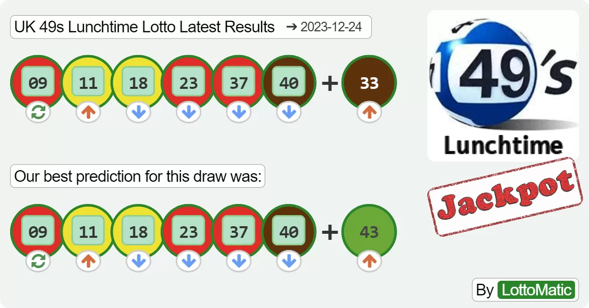 UK 49s Lunchtime results drawn on 2023-12-24