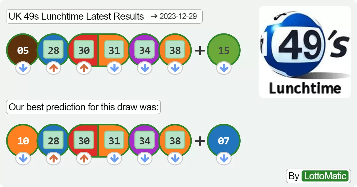 UK 49s Lunchtime results drawn on 2023-12-29