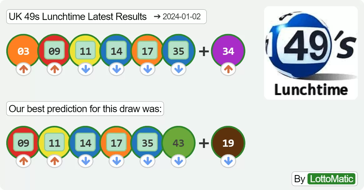 UK 49s Lunchtime results drawn on 2024-01-02