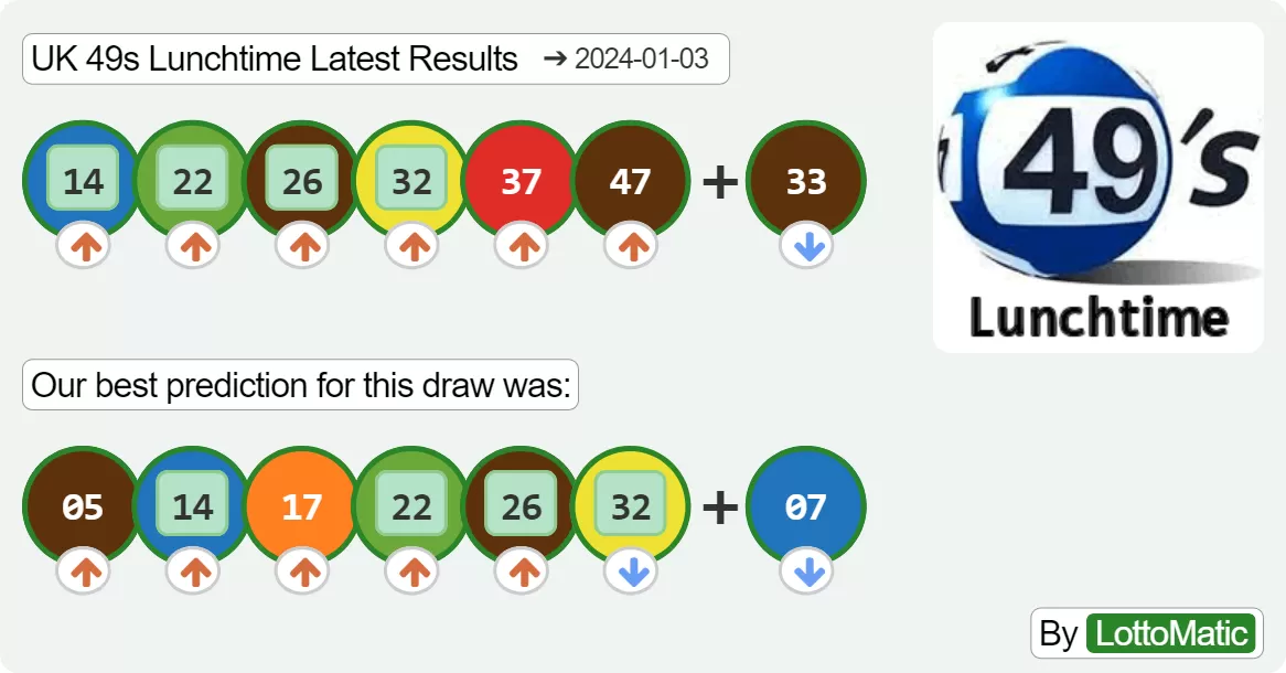 UK 49s Lunchtime results drawn on 2024-01-03