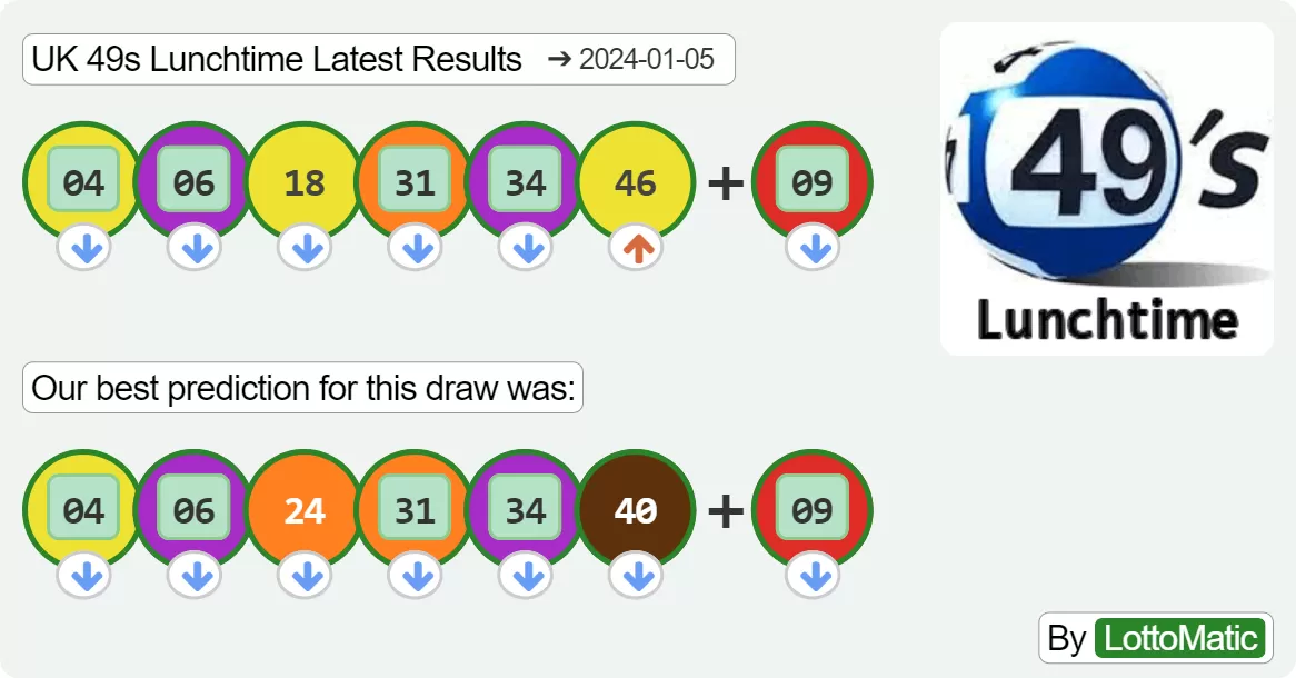 UK 49s Lunchtime results drawn on 2024-01-05