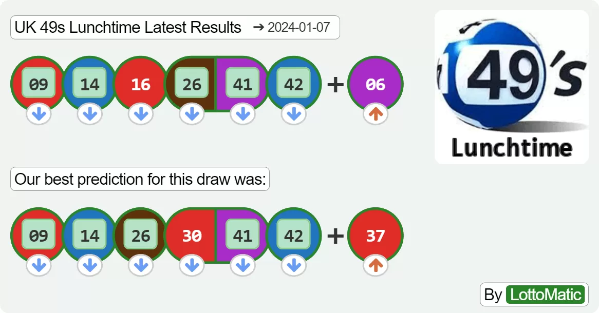 UK 49s Lunchtime results drawn on 2024-01-07