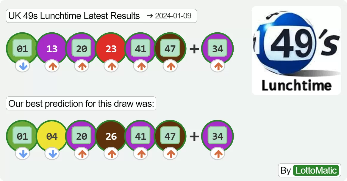 UK 49s Lunchtime results drawn on 2024-01-09