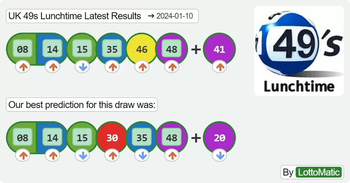 UK 49s Lunchtime results drawn on 2024-01-10