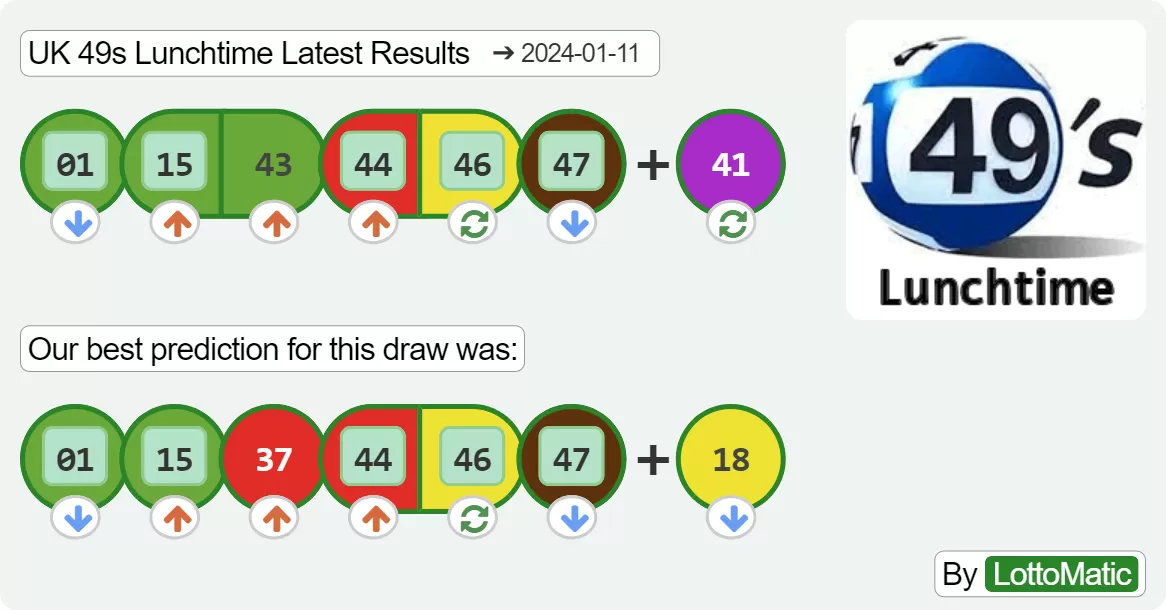 UK 49s Lunchtime results drawn on 2024-01-11