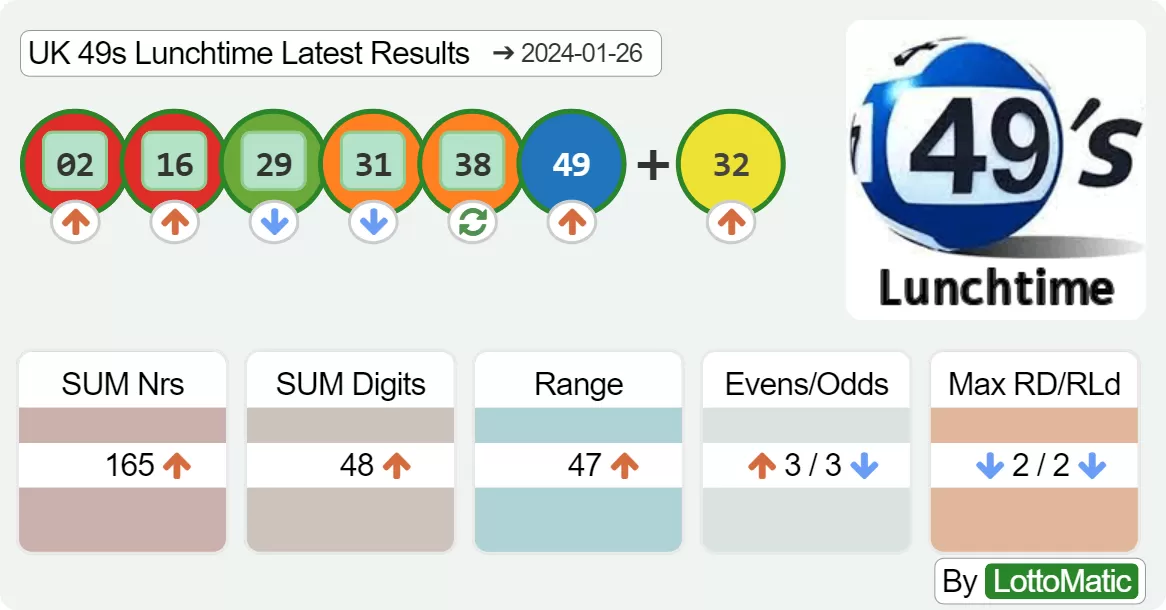 UK 49s Lunchtime results drawn on 2024-01-26