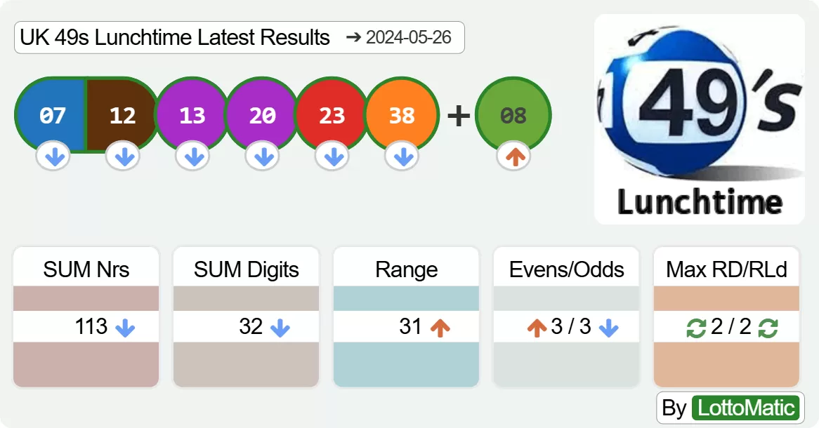 UK 49s Lunchtime results drawn on 2024-05-26