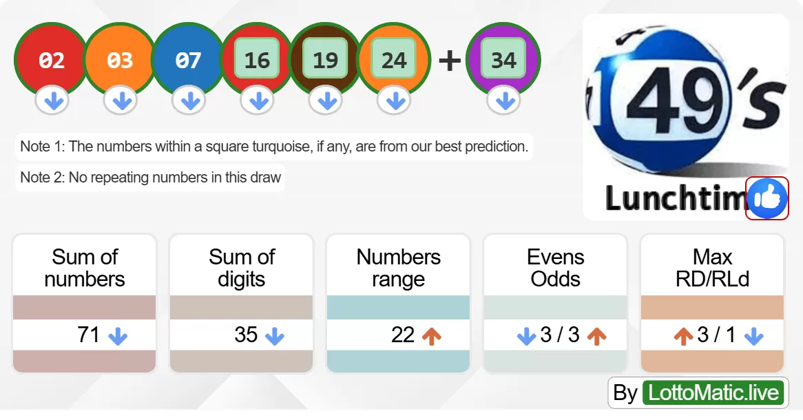 UK 49s Lunchtime results drawn on 2024-06-08