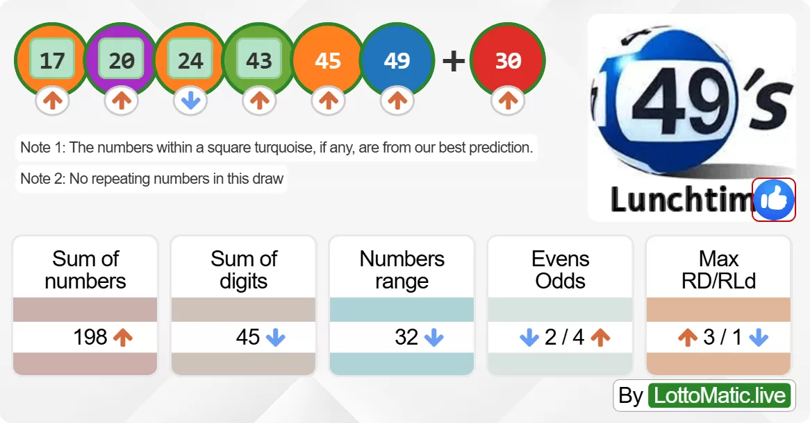 UK 49s Lunchtime results drawn on 2024-06-13