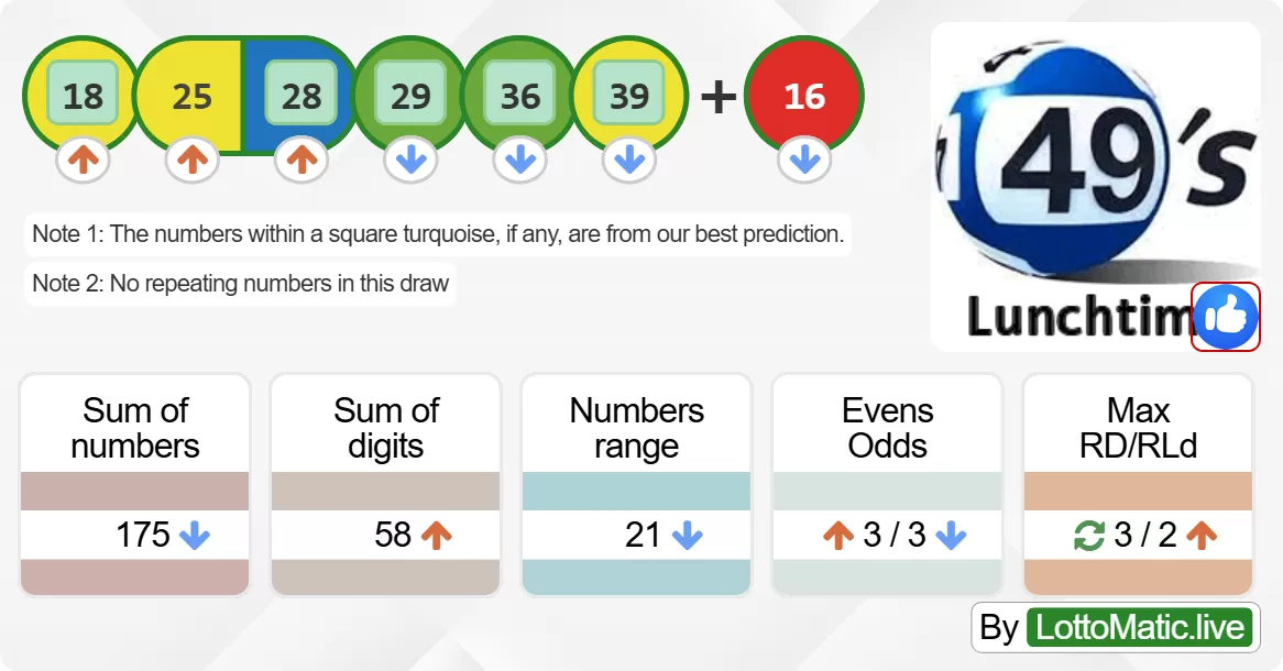 UK 49s Lunchtime results drawn on 2024-06-14