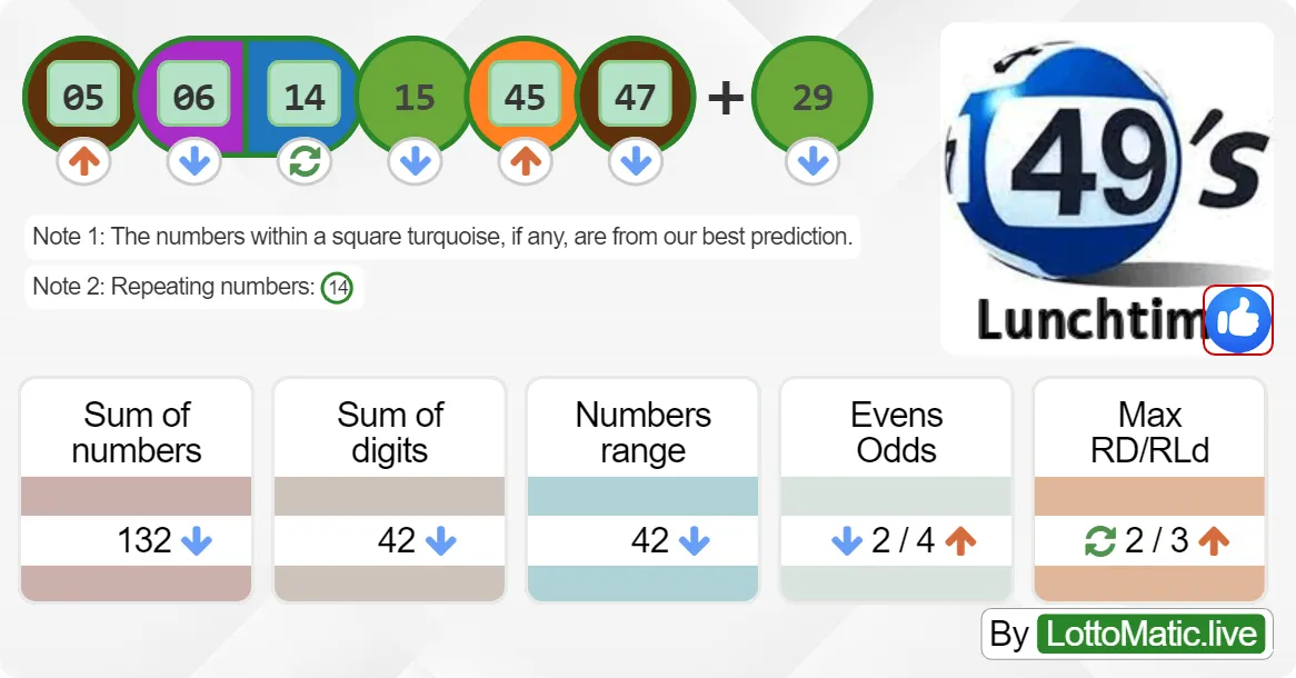 UK 49s Lunchtime results drawn on 2024-06-18