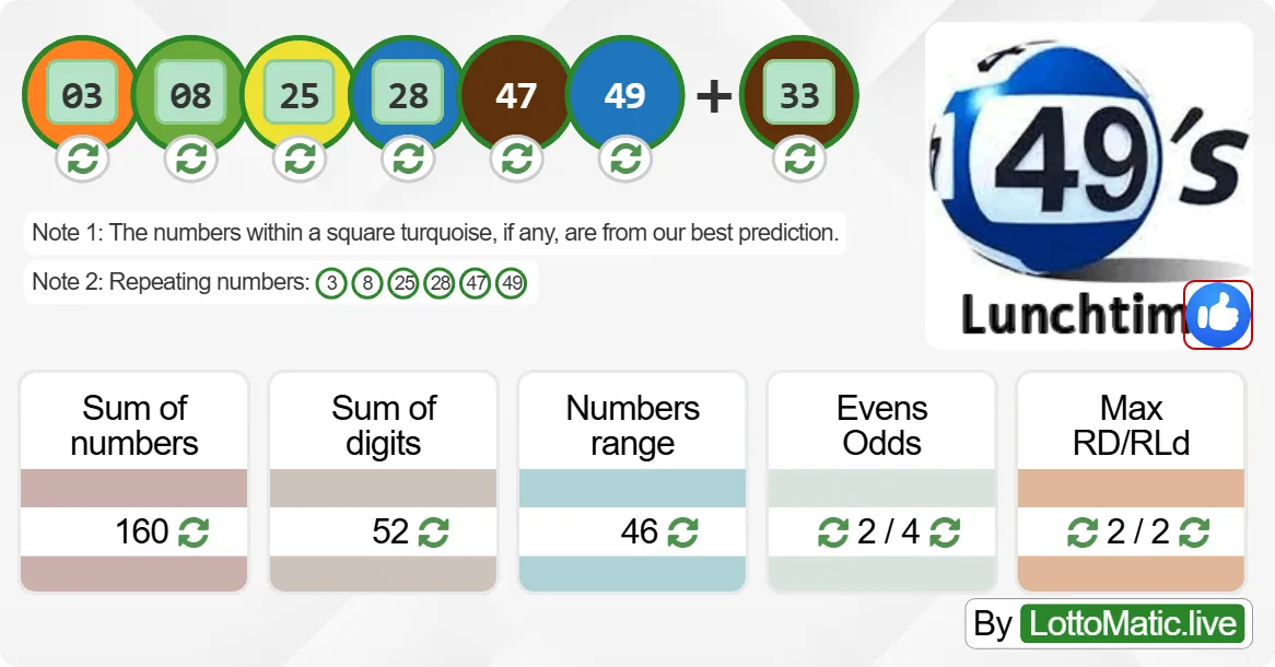 UK 49s Lunchtime results drawn on 2024-06-20