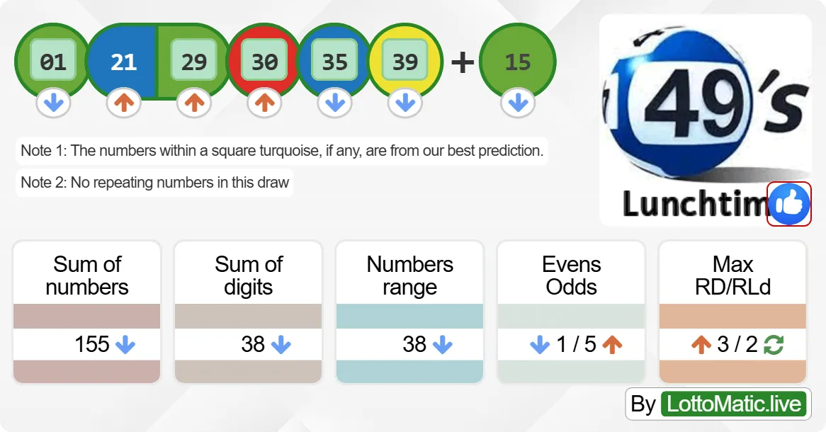 UK 49s Lunchtime results drawn on 2024-06-21