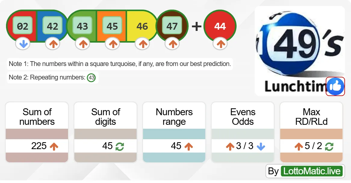 UK 49s Lunchtime results drawn on 2024-06-23