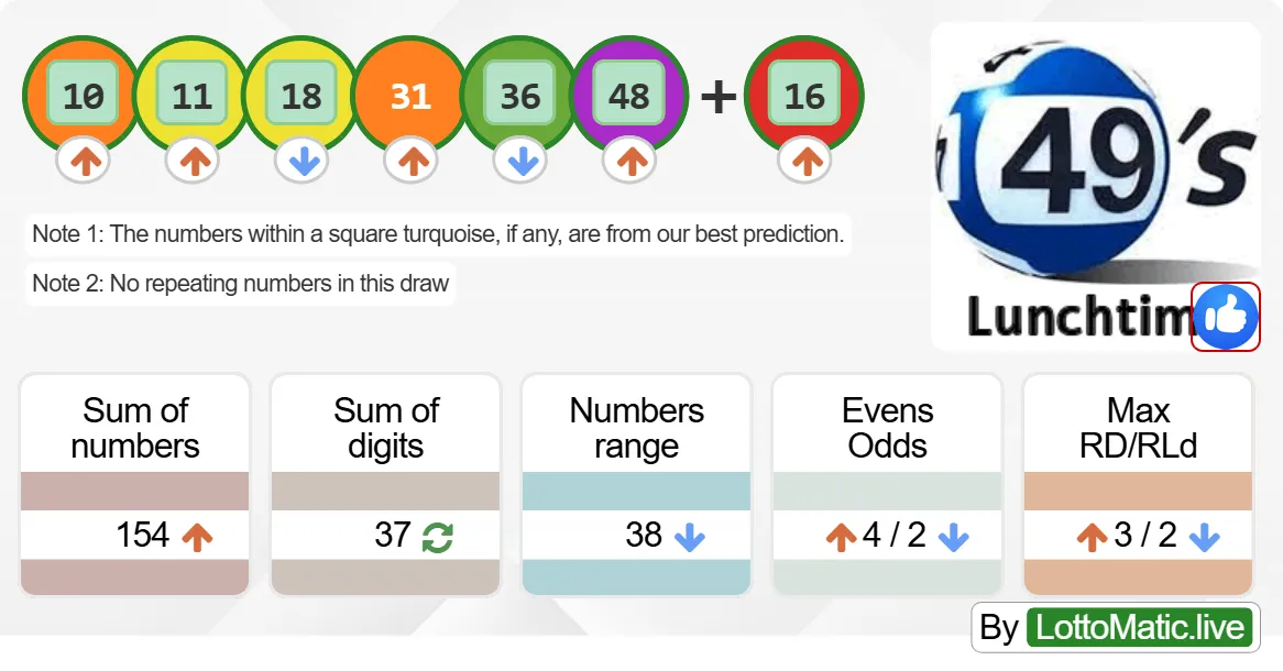 UK 49s Lunchtime results drawn on 2024-06-30