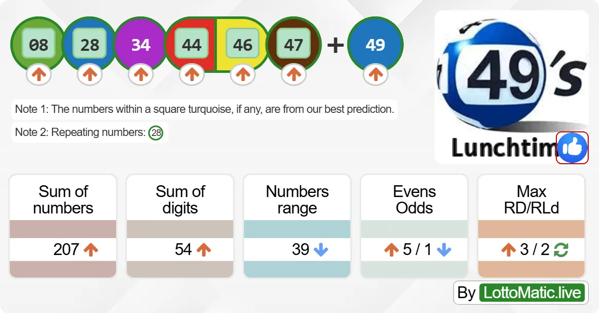 UK 49s Lunchtime results drawn on 2024-07-03