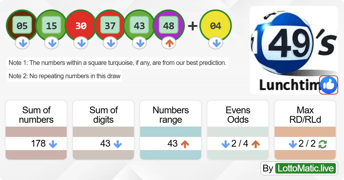 UK 49s Lunchtime results drawn on 2024-07-04