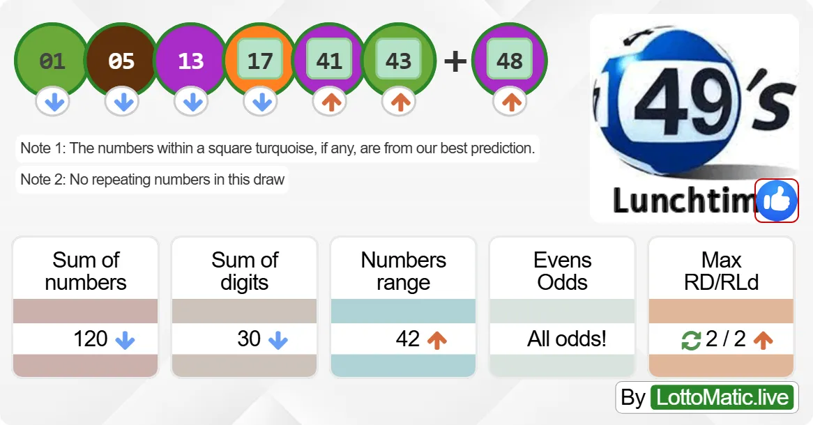 UK 49s Lunchtime results drawn on 2024-07-06