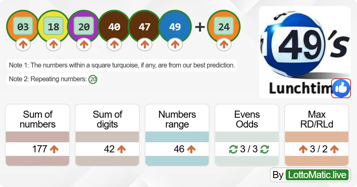 UK 49s Lunchtime results drawn on 2024-07-10