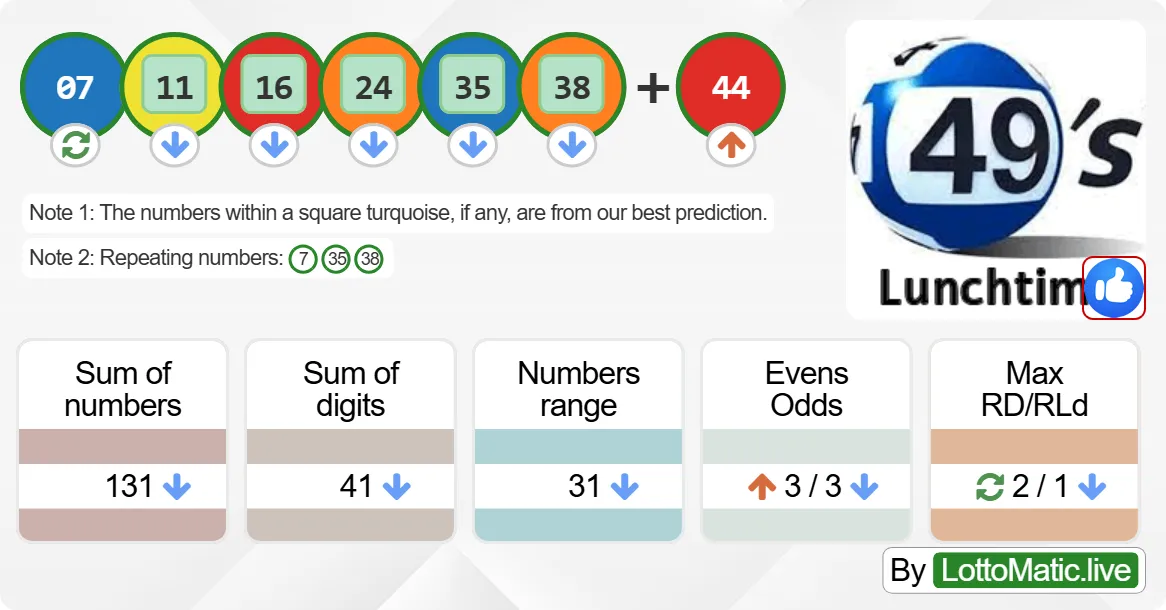 UK 49s Lunchtime results drawn on 2024-07-12