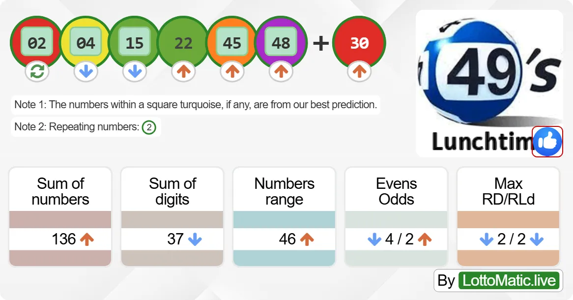 UK 49s Lunchtime results drawn on 2024-07-14