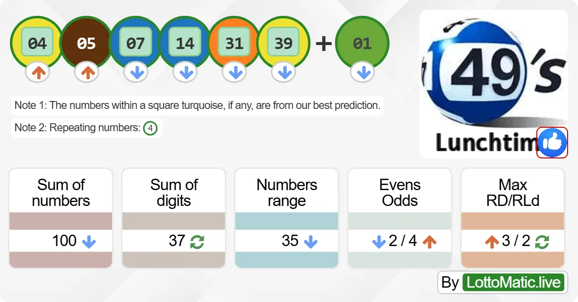 UK 49s Lunchtime results drawn on 2024-07-15