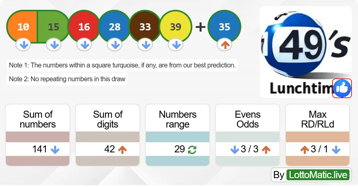 UK 49s Lunchtime results drawn on 2024-07-18