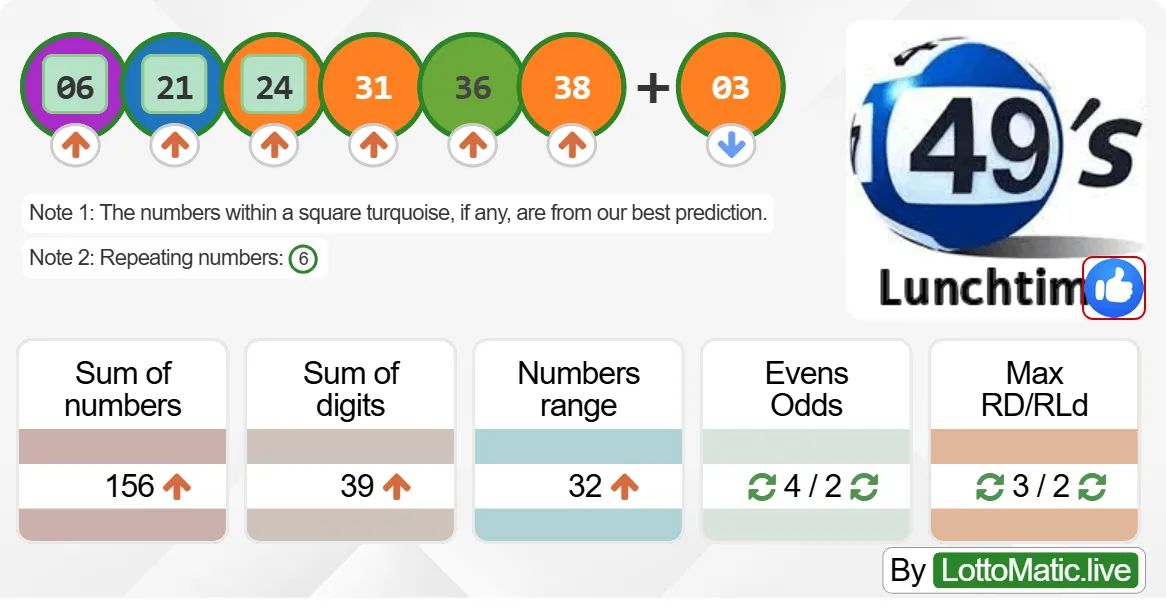 UK 49s Lunchtime results drawn on 2024-07-21