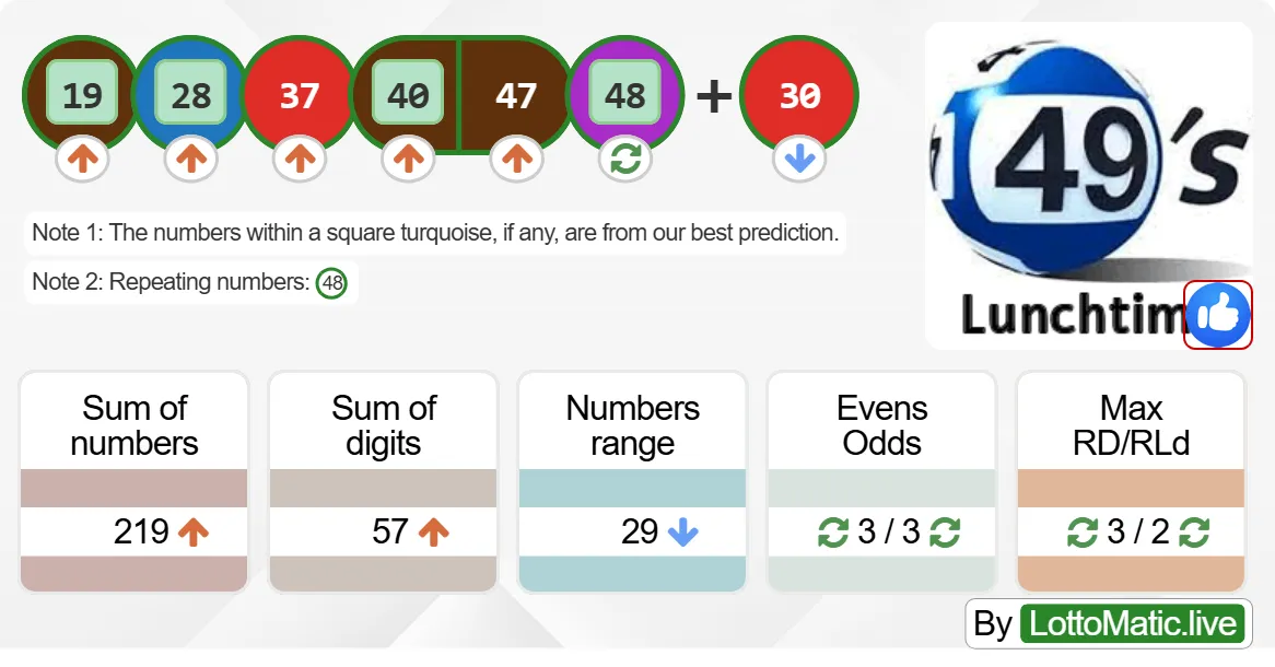 UK 49s Lunchtime results drawn on 2024-07-23