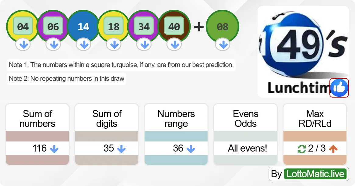 UK 49s Lunchtime results drawn on 2024-07-25