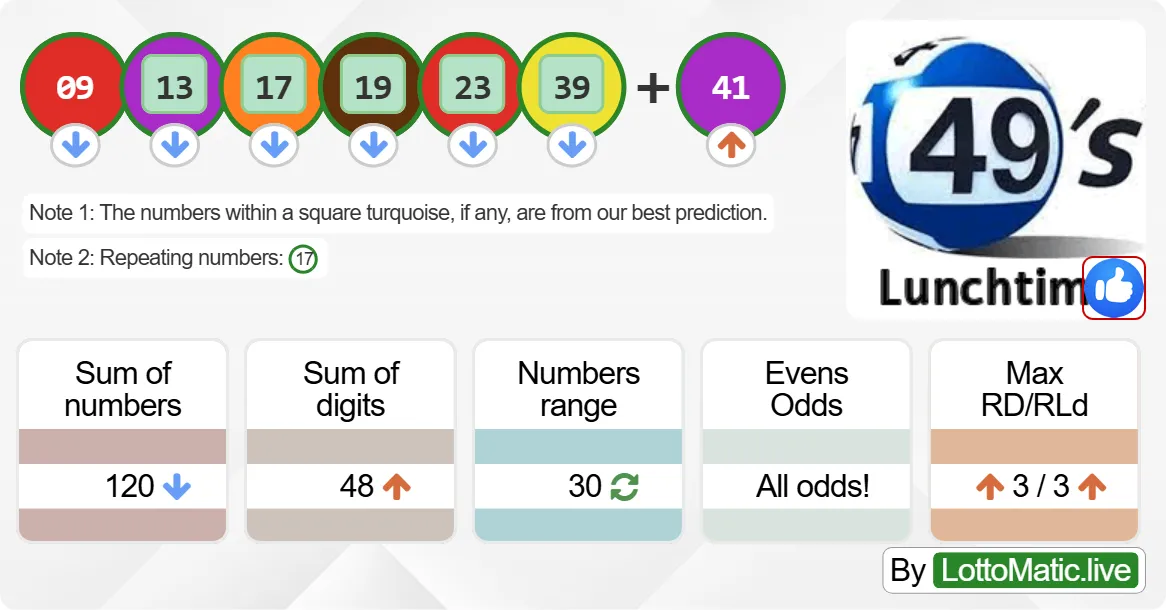 UK 49s Lunchtime results drawn on 2024-07-27