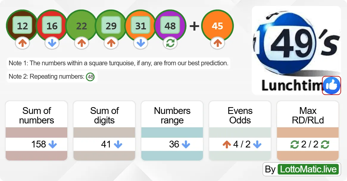 UK 49s Lunchtime results drawn on 2024-07-29