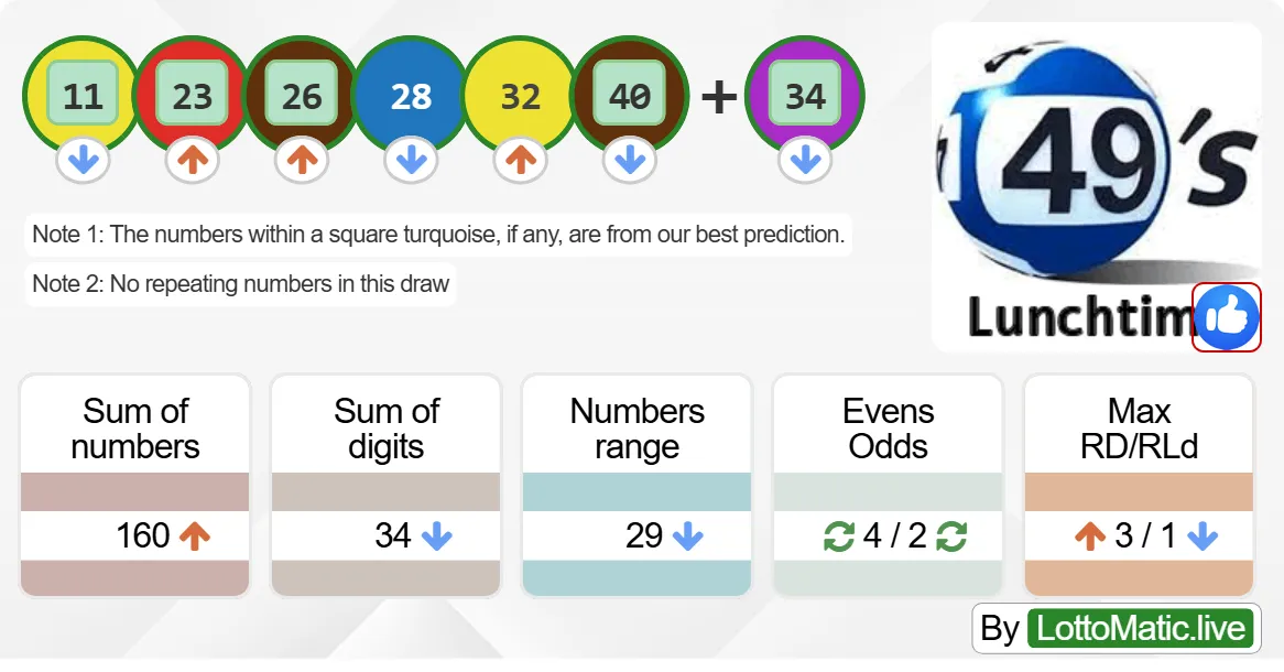 UK 49s Lunchtime results drawn on 2024-07-30