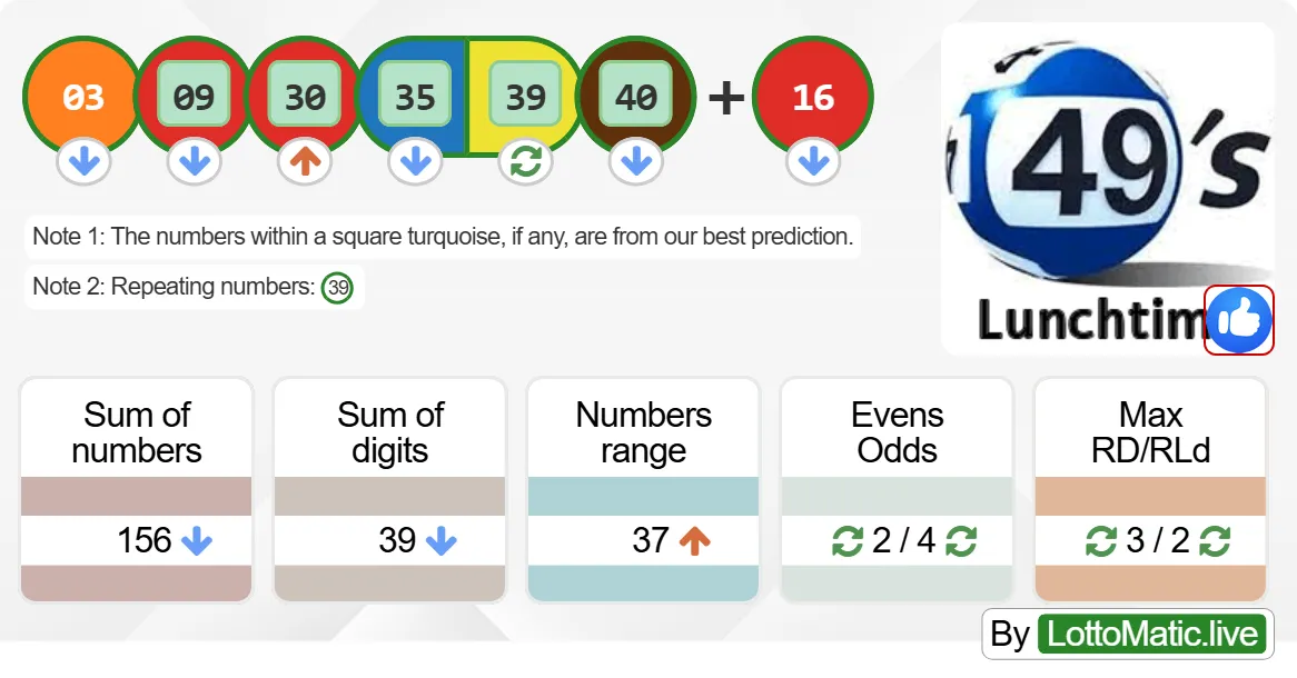 UK 49s Lunchtime results drawn on 2024-08-02