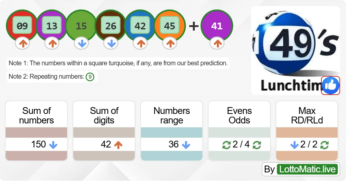 UK 49s Lunchtime results drawn on 2024-08-03